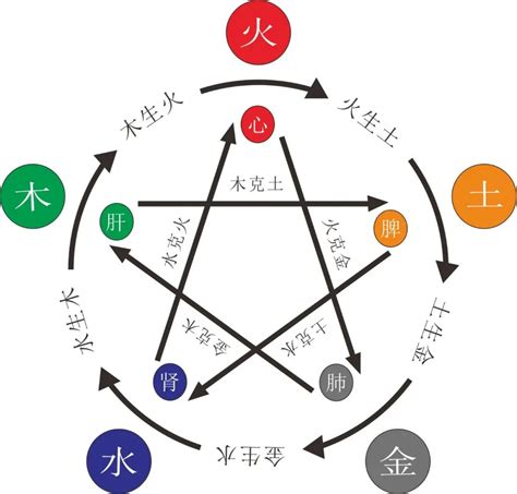 火多木焚|简单学八字 